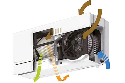 Miniventilasjon - Mitsubishi VL-100